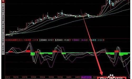 同花顺分时成交金额源码