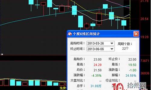 同花顺区间统计工具源码_同花顺区间统计怎么用