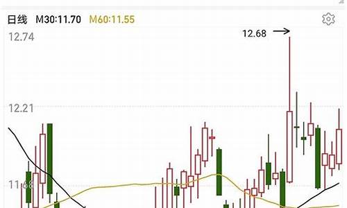 同花顺即时选股公式源码_同花顺快速选股准不准