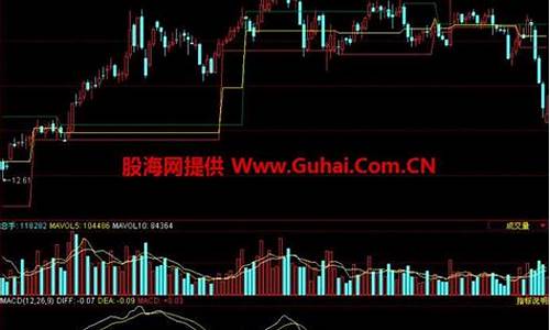 同花顺压力位支撑位源码_同花顺压力位支撑位指标