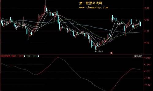 同花顺均线变色公式源码_同花顺均线变色具体设置步骤