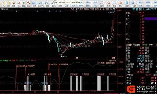 同花顺大盘趋势线源码_同花顺大盘分析