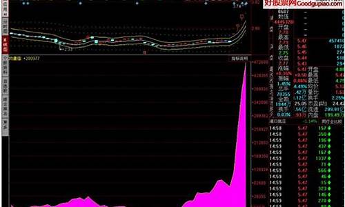 同花顺大资金指标源码_同花顺大资金入场指标