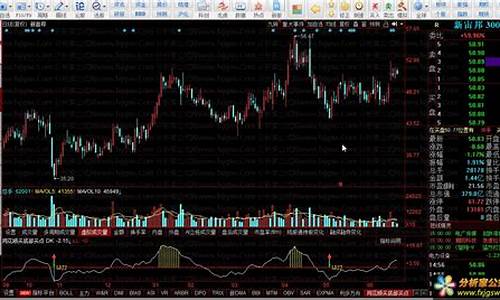 同花顺底部买点指标源码_同花顺买卖点指标