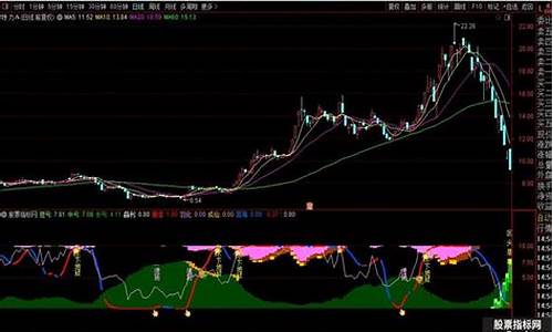 同花顺我佛慈悲指标源码_同花顺我佛慈悲指标怎么用