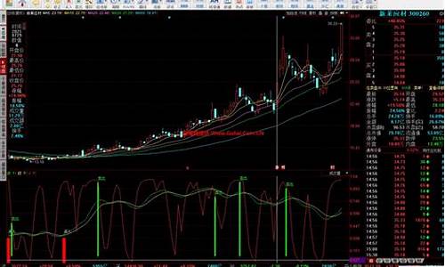 同花顺日线买卖点公式源码_同花顺 日线