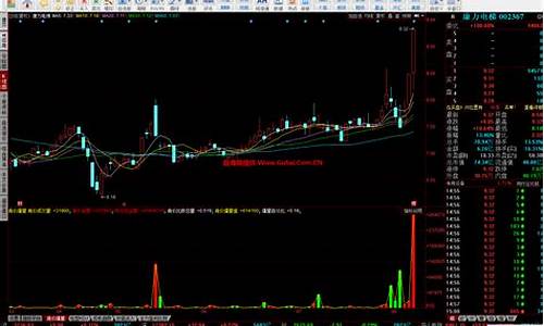 同花顺竞价成交量指标源码_同花顺竞价成交量指标设置
