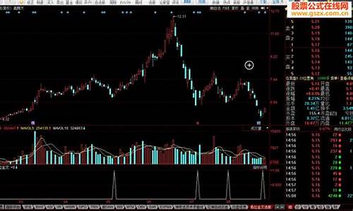 同花顺粘合金叉选股源码_同花顺macd金叉选股