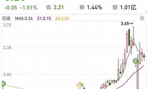 同花顺股票源码引入方法_同花顺怎么添加源代码