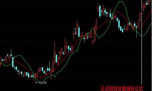 同花顺财经主图指标源码_同花顺最好用的主图指标