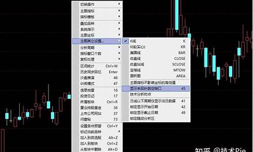 同花顺跳空缺口源码_同花顺跳空缺口怎么调出来