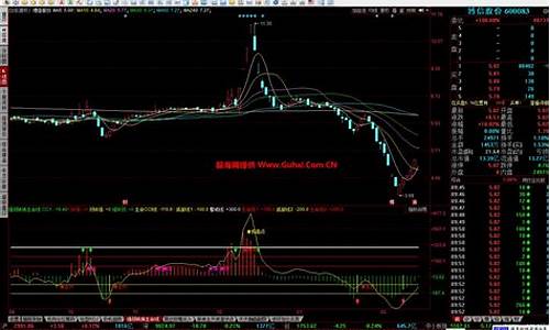 同花顺通信达源码转换_同花顺指标源码怎么转通达信