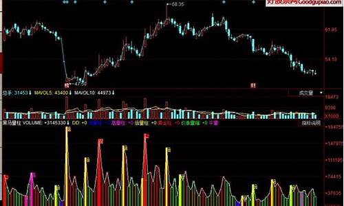 同花顺量柱主图指标源码_同花顺量柱颜色