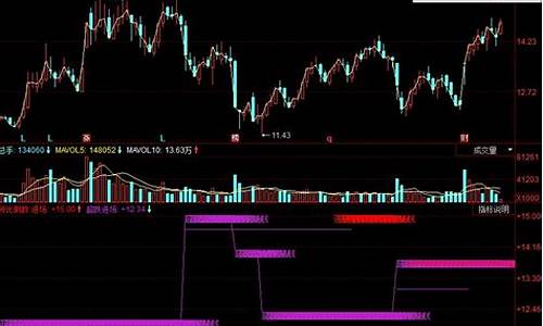 同花顺顾比倒数线指标源码_同花顺顾比均线怎么调出来