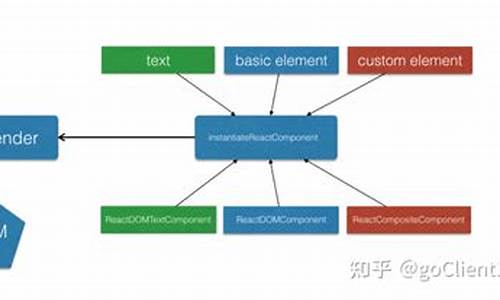 后端源码的作用_后端源码是什么