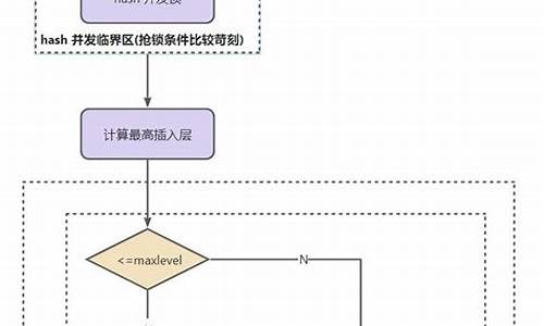 向量源码_向量代码