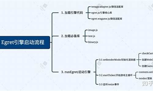 启动雏形源码