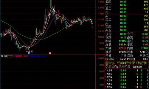 启富抄底神针选股公式源码_启富抄底黑马