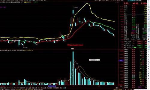 启航指标公式源码_启航指标公式源码怎么用