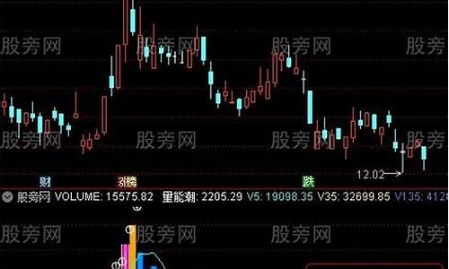 吸拉派落成交量公式源码_吸拉派落指标公式源码