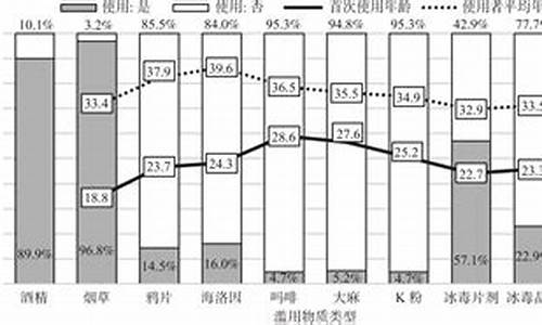 吸毒源码