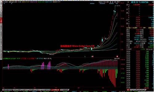 吸筹出货公式源码_吸筹出货指标