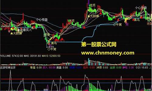 吸筹出货指标公式源码_吸筹 出货