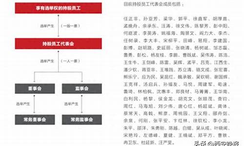 员工股价源码_员工股价格