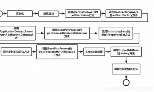 周期源码_周期指标源码