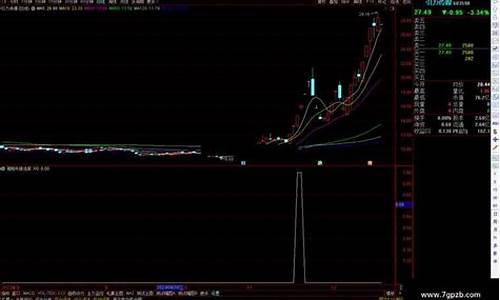 周期选股票源码_周期选股票源码是票源什么