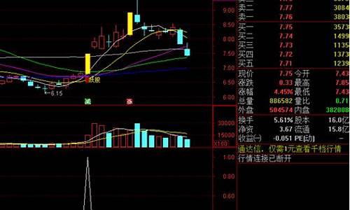 呼凡暴利选股指标源码_呼凡暴利选股指标源码是什么