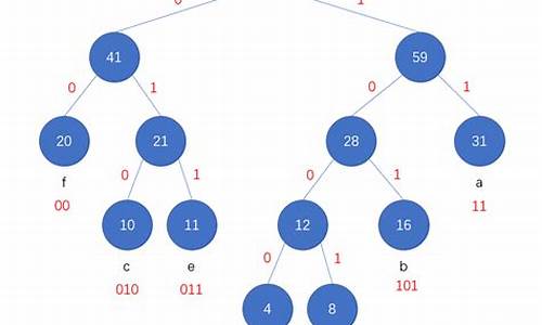 哈夫曼编码的源码中的不足_哈夫曼编码的源码中的不足是什么