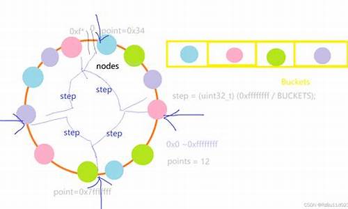 哈希nginx源码_nginx ip hash原理