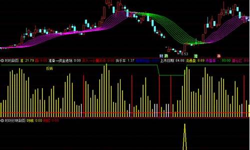 哎呀公式指标源码_好用的指标公式源码