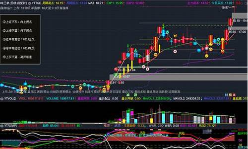 唐奇安划线指标源码_唐奇安的唐奇统<strong>登录注册框架  源码</strong>均线系统