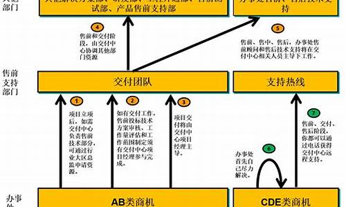 售前源码_售前软件