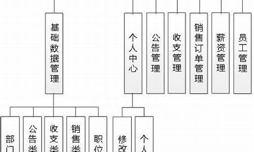 商业源码介绍_商业源码介绍怎么写