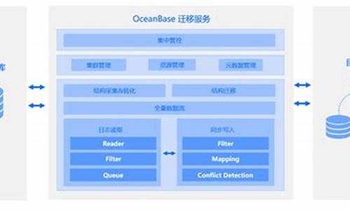 商派oms源码_商派erp怎么样