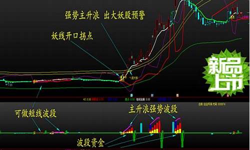 喇叭战法源码_喇叭战法源码怎么用