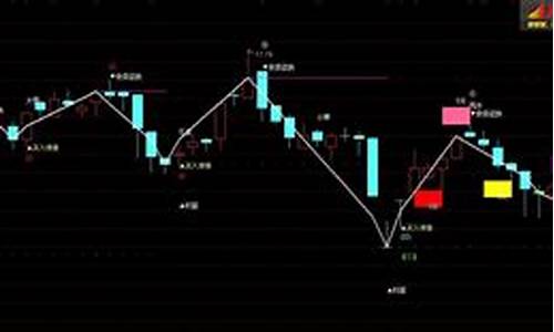 四季主图指标公式源码_四季主图指标公式源码副图