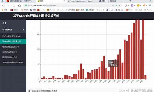 四海影评爬虫可视化源码_四海电影海报