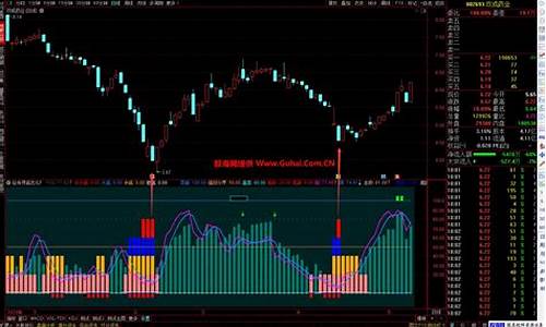 四色柱指标源码_四色柱指标源码是什么