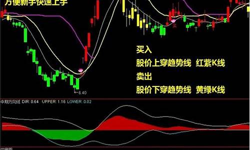 四量图指标源码_四量图指标源码的获取方式及注意事项