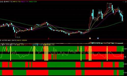 四量齐红主图源码_四量齐红选股指标