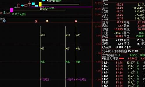 回仙鼠指标源码_dj回仙鼠