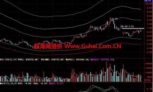 回吐支撑指标源码公式_回吐涨幅是什么意思