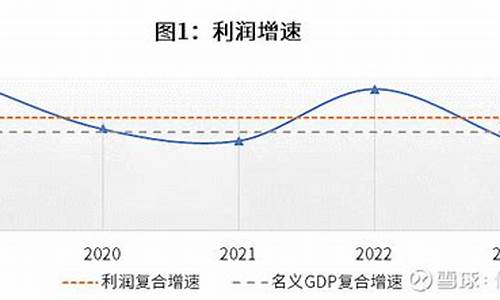 回天指标源码_回调之王指标源码