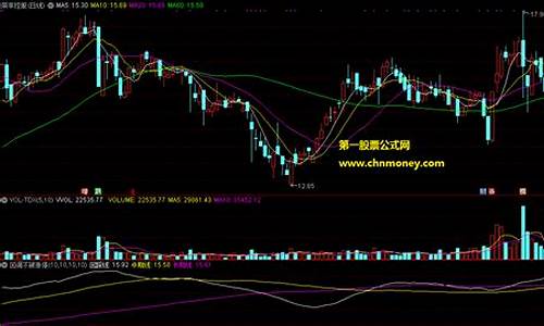 回调不破前低指标公式源码_回调不破前低选股公式