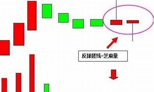 回调高量最高价公式源码_高点回调