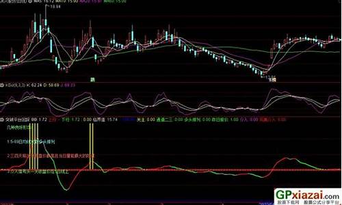 回踩指标源码_回踩指标公式